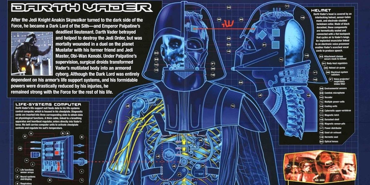 Mechanics of Darth Vader's suit