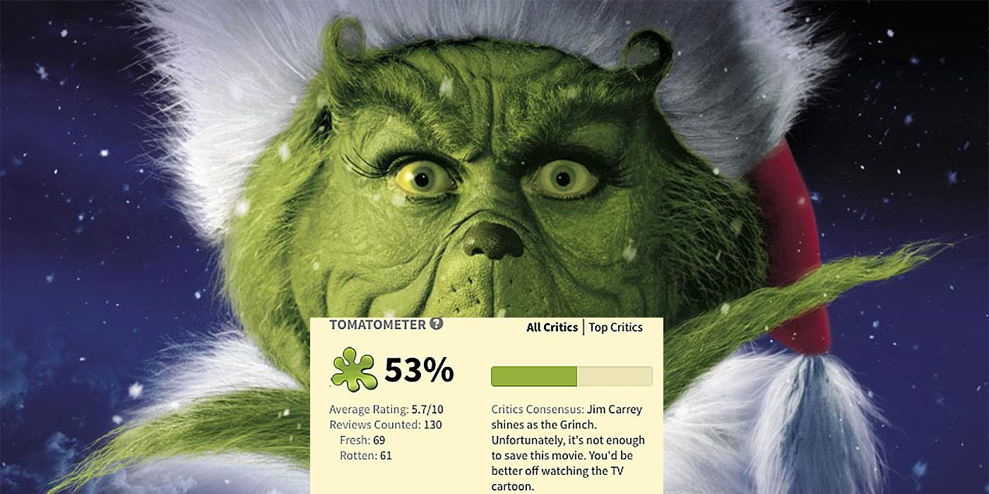 Rotten Tomatoes Is Wrong” About… How the Grinch Stole Christmas