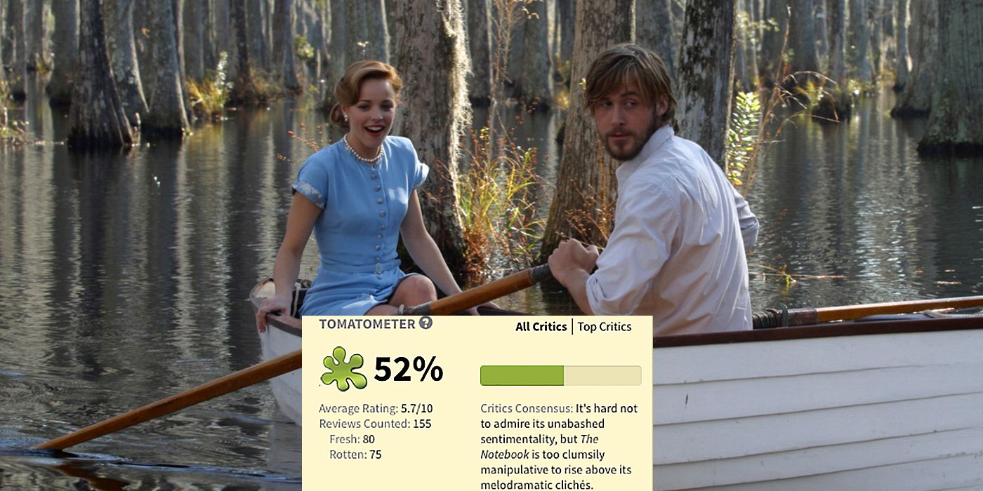 The Notebook Rotten Tomatoes Score