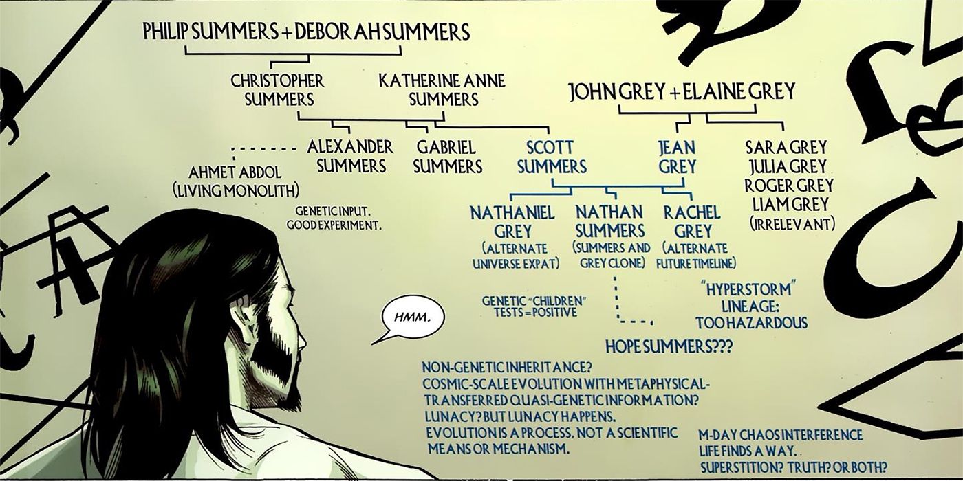 Summers and Grey Family Tree
