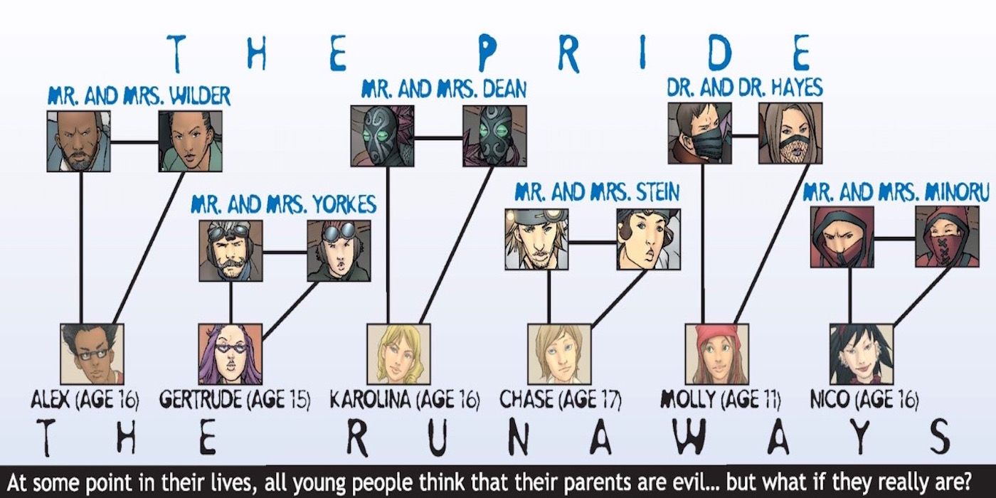 The Pride and Their Kids, The Runaways, from Marvel Comics