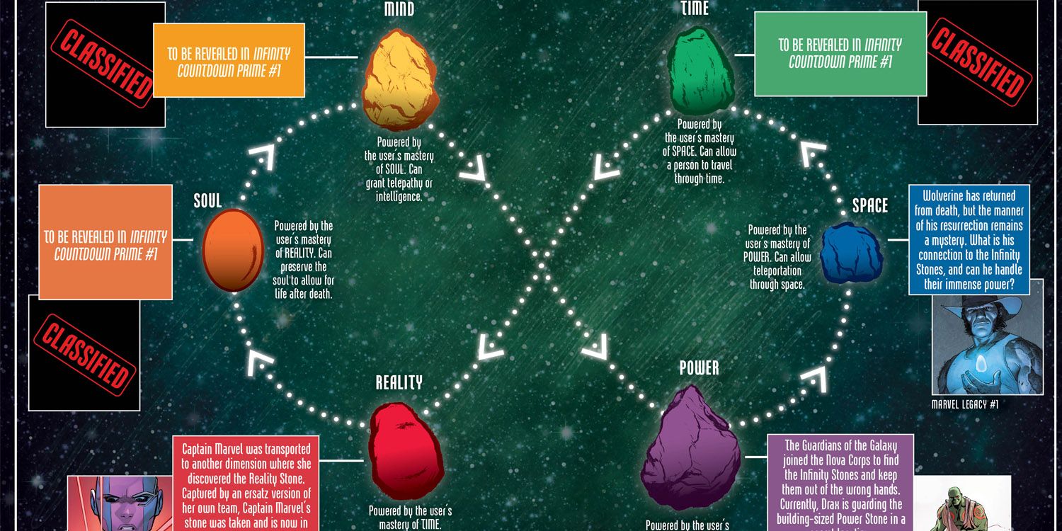 marvel comics infinity stones