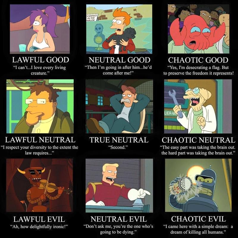Dungeons and Dragons Futurama Alignment Chart