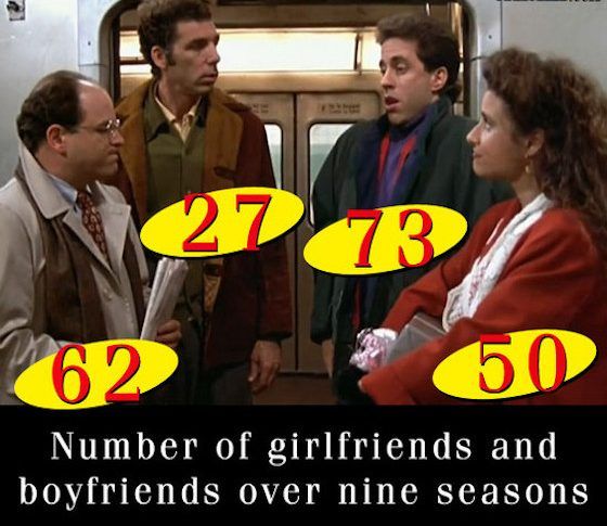 Seinfeld Meme Jerry Elaine Kramer George Boyfriends Girlfriends