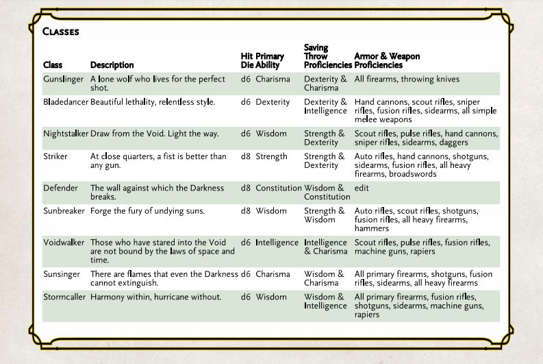 DandDestiny Class Sheet