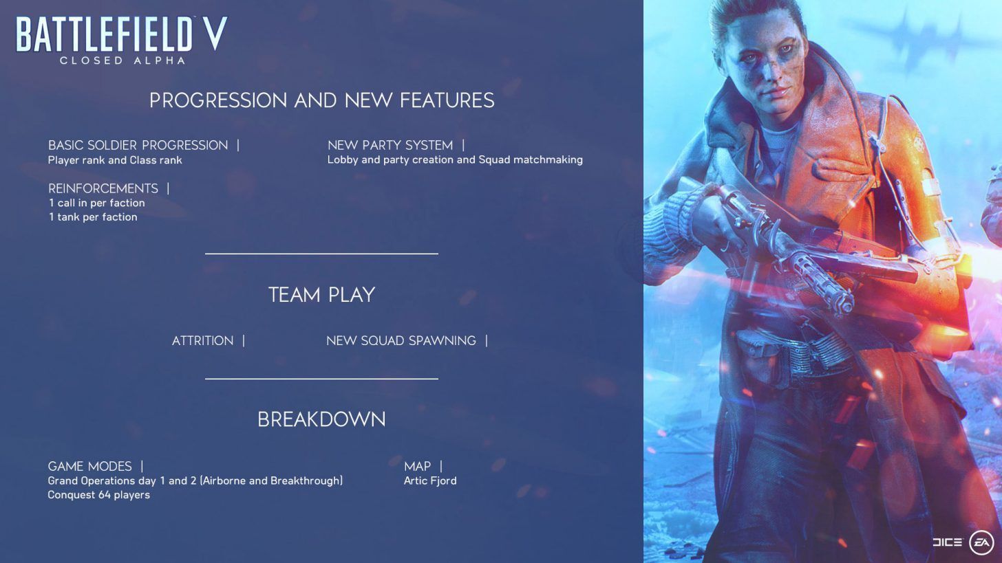 Battlefield V Closed Alpha 2