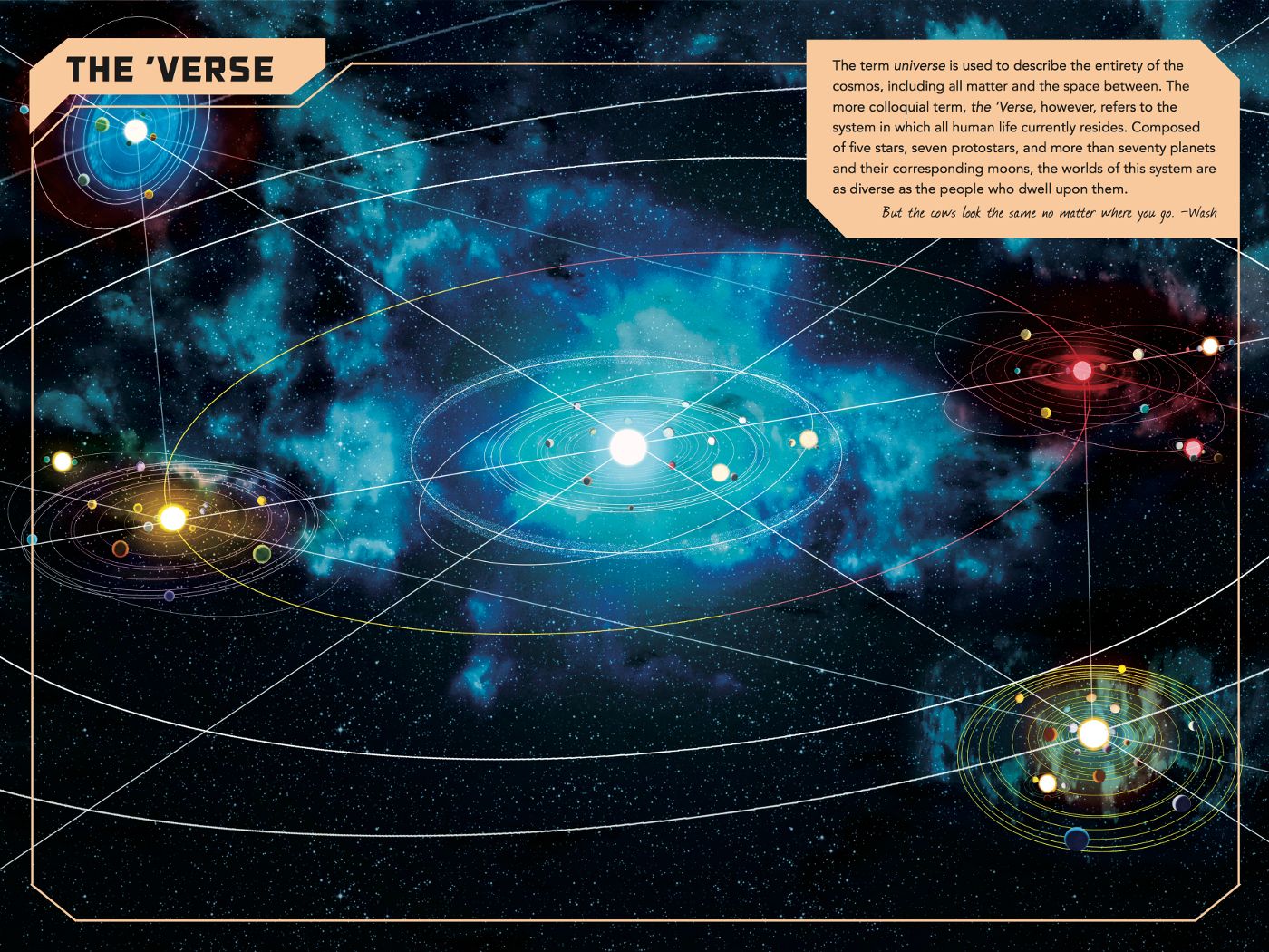 idden Universe Travel Guide Firefly Map Of The Verse