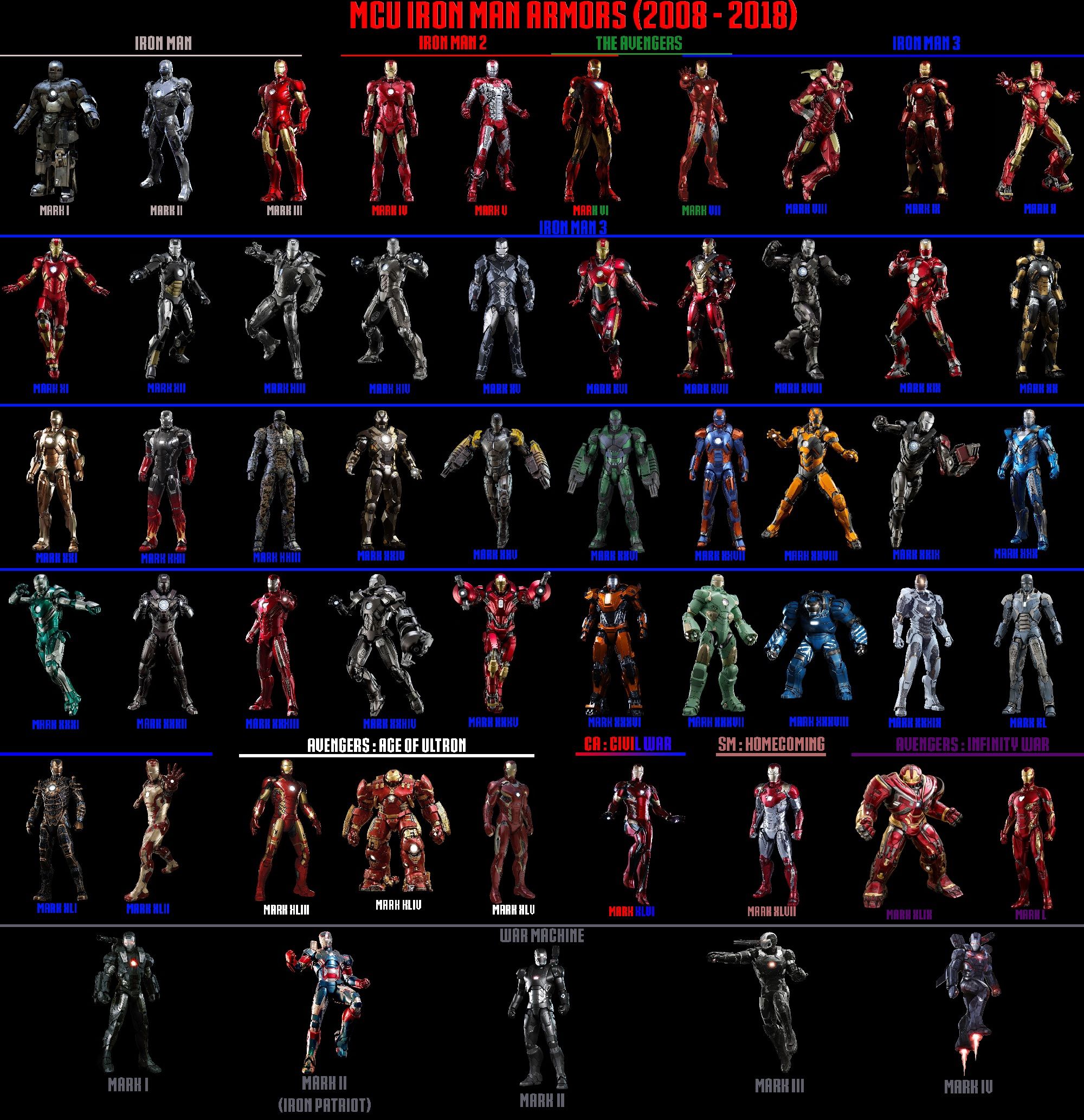MCU Every Iron Man Suit