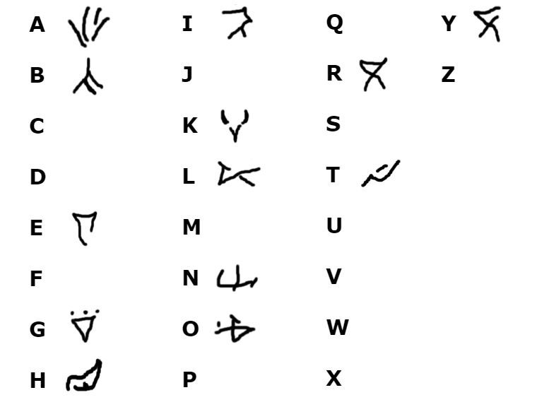 Riverdale How To Read The Gargoyle King Runes