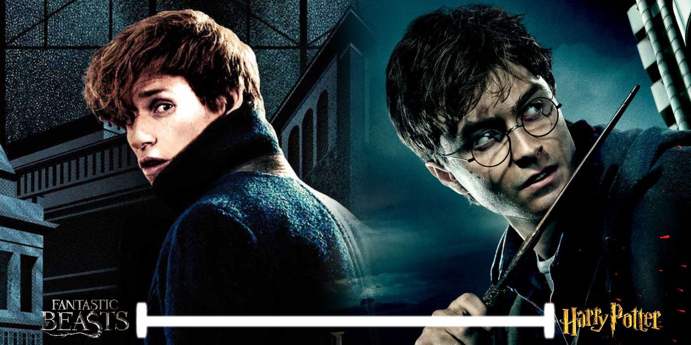 Fantastic Beasts and Harry Potter Timeline Header