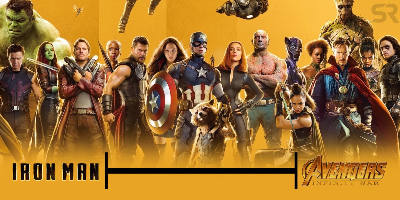 Marvel Has Released An Official MCU Timeline | Screen Rant