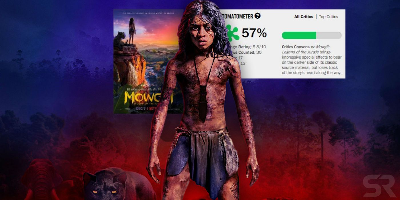 The Most Brutal Reviews of Netflix's Mowgli
