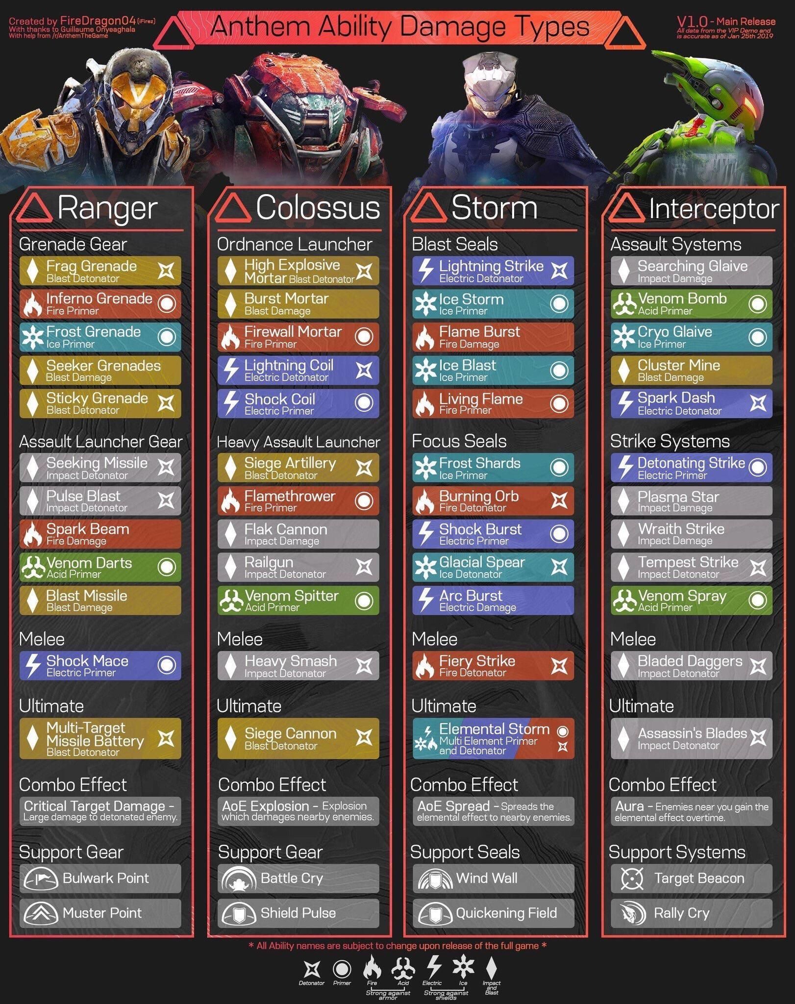 Infographic Every Ability For Anthem's 4 Javelins