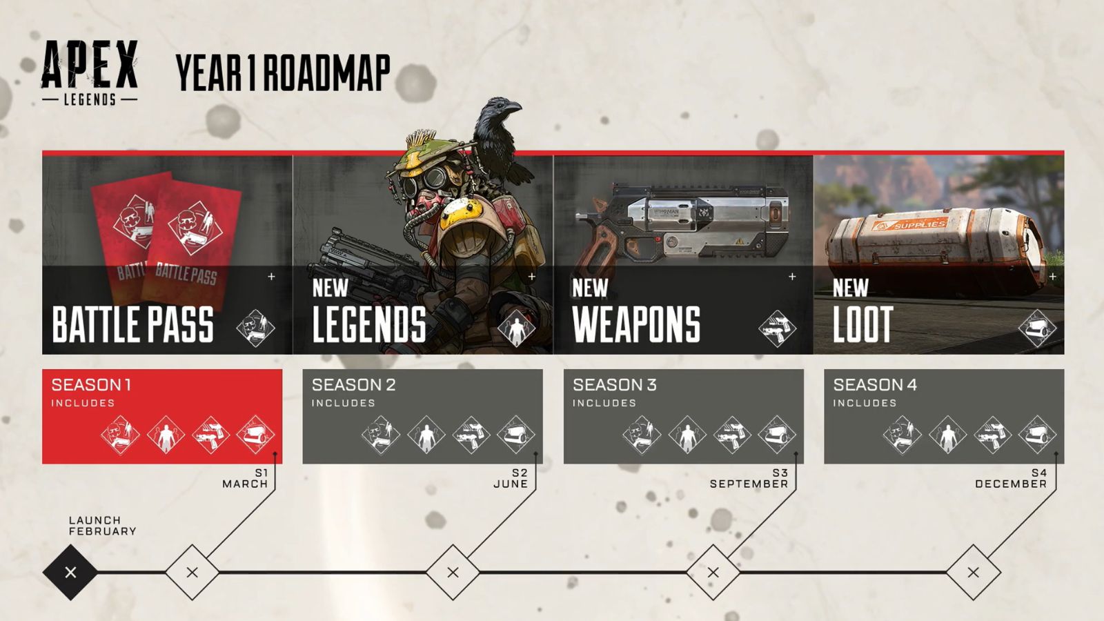 Apex Legends Battle Pass And Seasons Explained