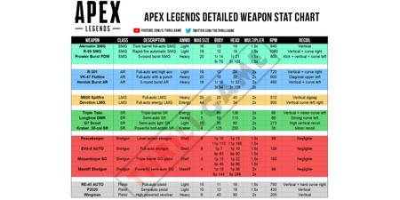 Apex Legends Weapons Dps Chart Which Guns Are The Best Apex Legends Weapons Dps Chart Which Guns Are The Best