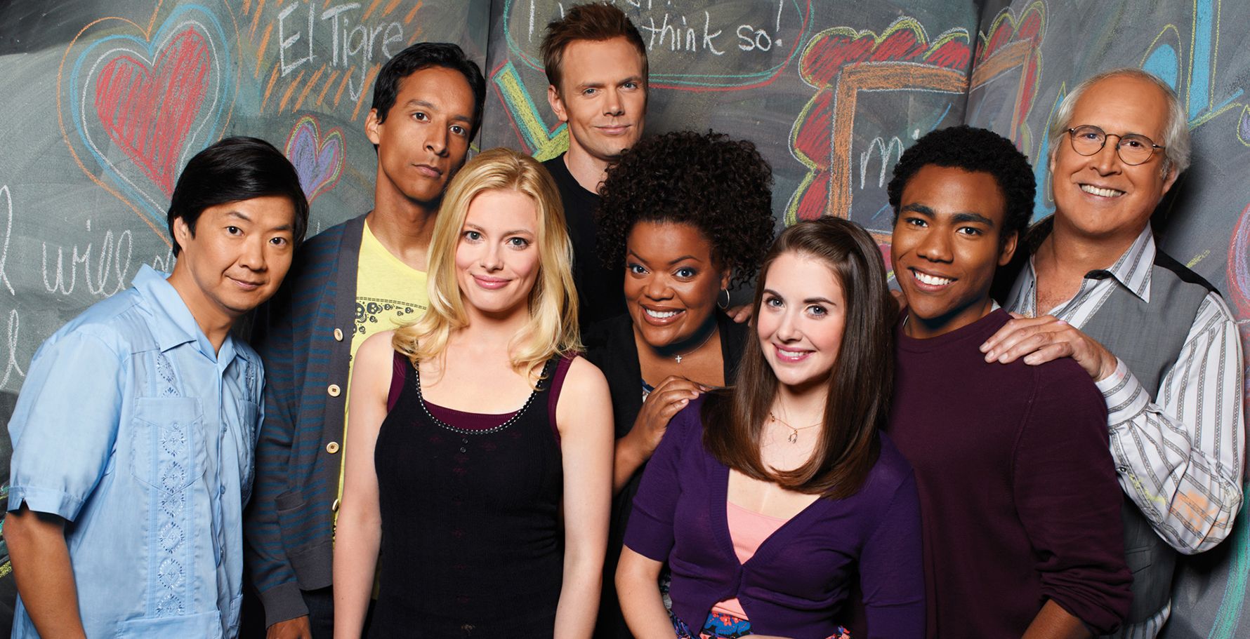 🔥 Community (2009) MBTI Personality Type - Television