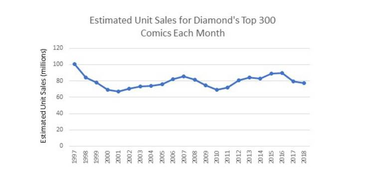 Estimated-Comic-Book-Sales.jpg