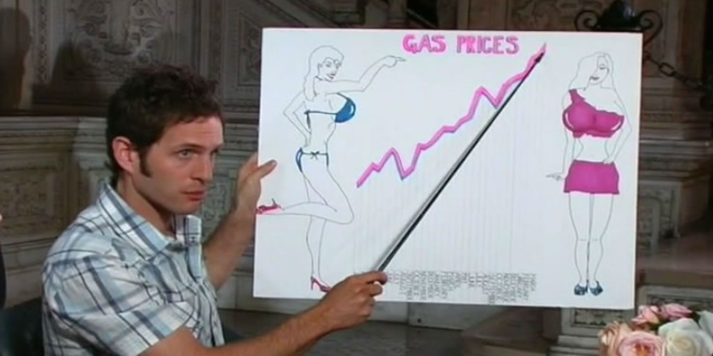 Dennis pointing at a graph showing 'gas prices' in It's Always Sunny in Philadelphia.