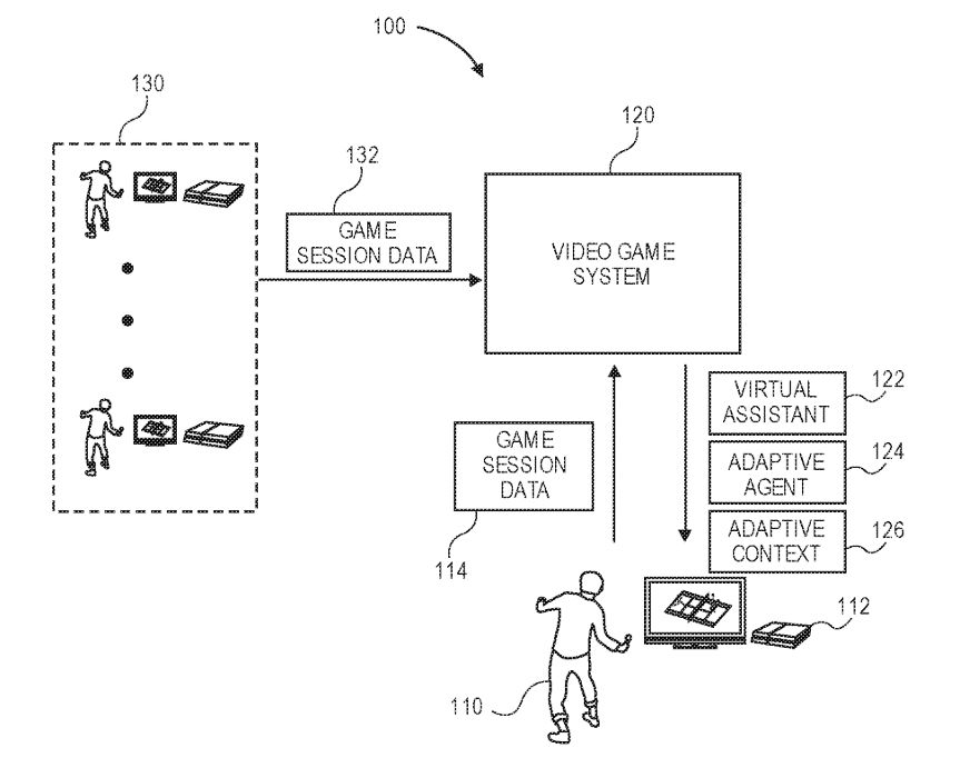 PS5 Personalization Patent