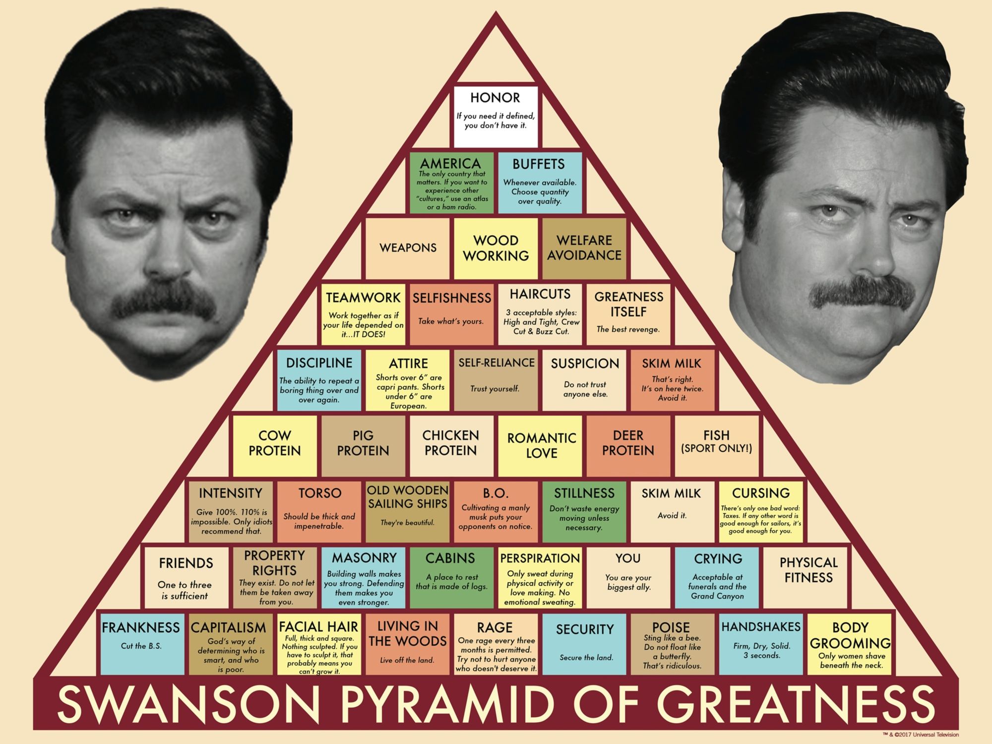 pyramid of greatness Parks and Rec