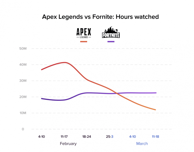 apex legends popularity