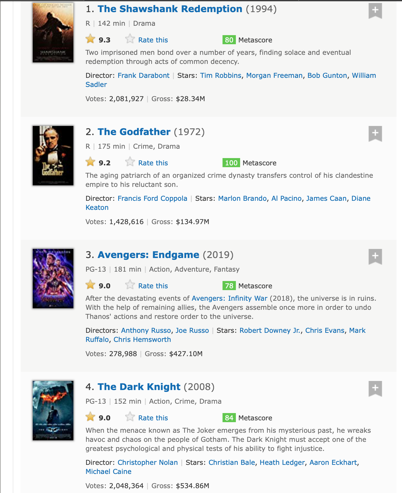 IMDb&rsquo;s Top 250 List Avengers: Endgame