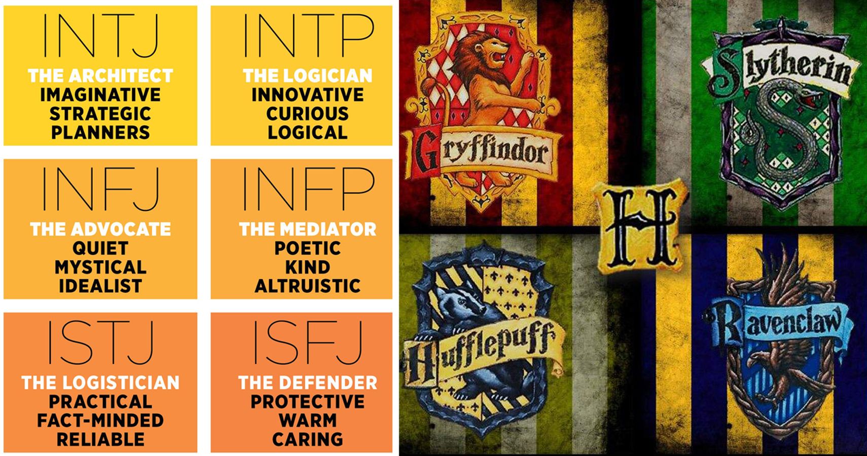 Movie Zone 😅😱🙃 Myers-Briggs® Types Sorted Into Their Hogwarts Houses