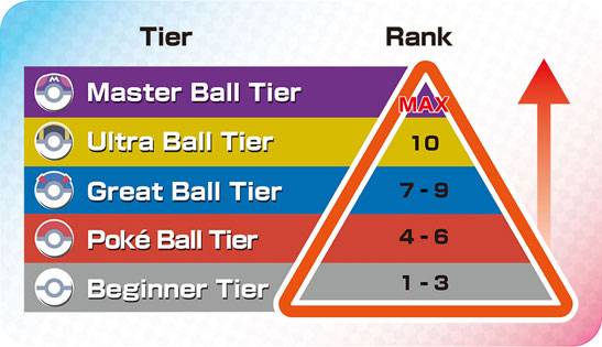 Pokémon Sword Shield Online Ranked Play Is Coming