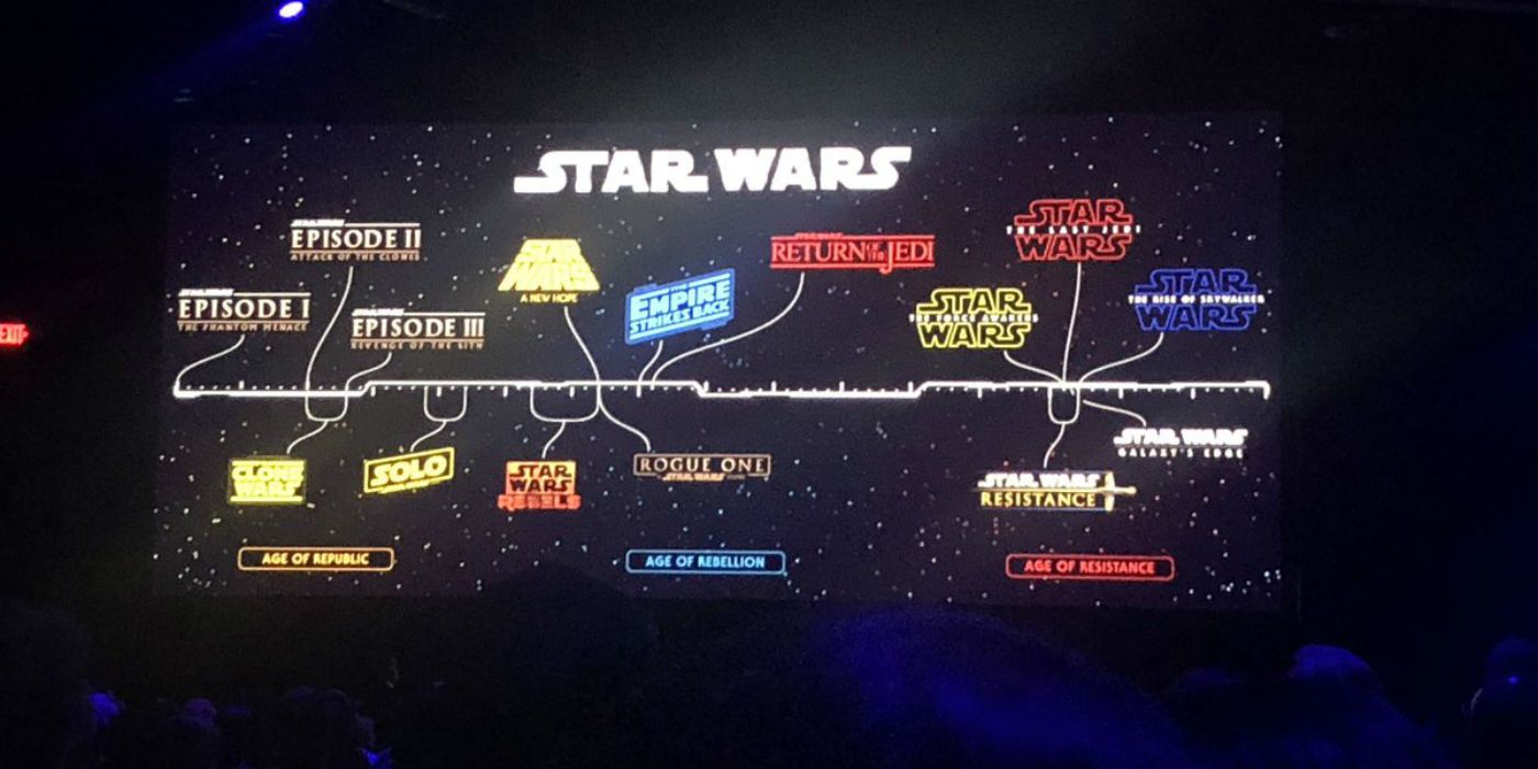 Star Wars Movie Timeline Official