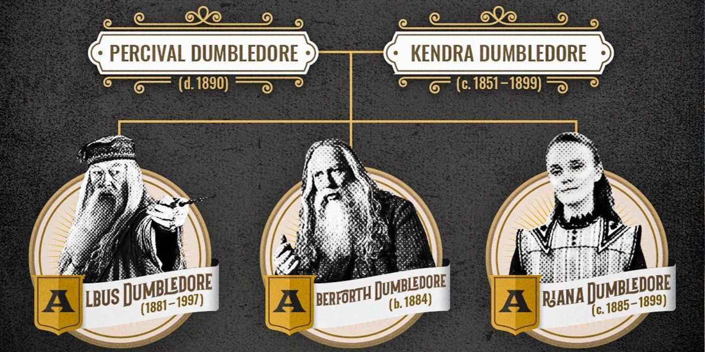 Harry Potter The Family History of the Dumbledores