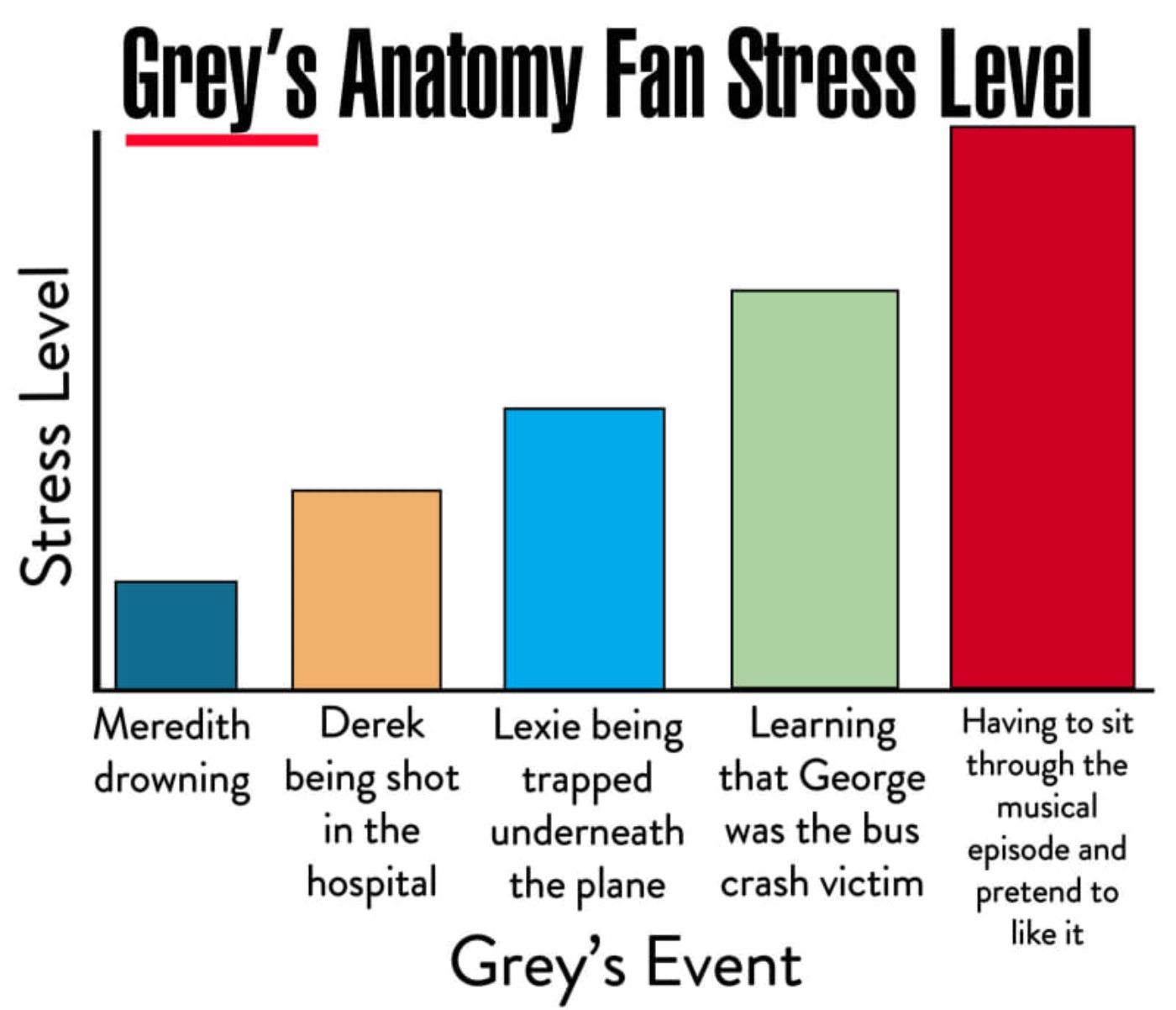 Fan Stress Level