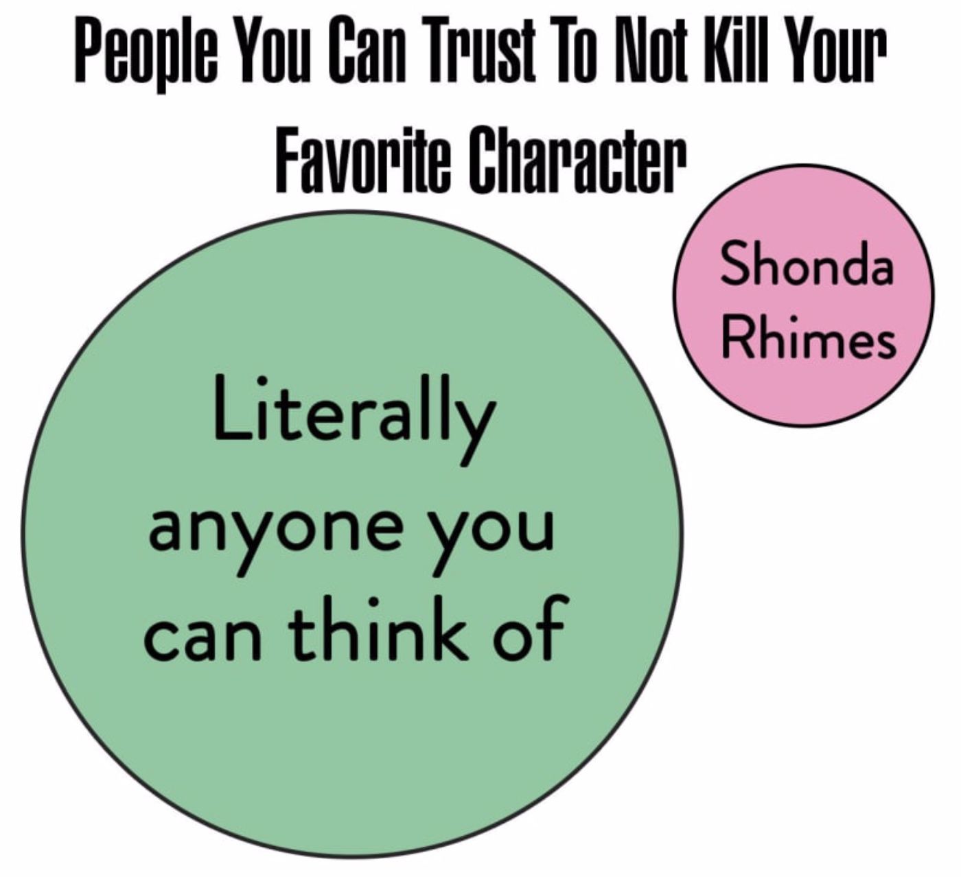 Who can you trust?
