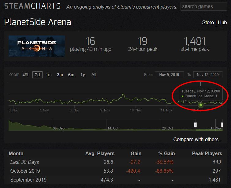 PlanetSide Arena Player Count 1