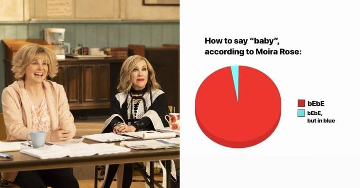 Schitt S Creek 10 Funny Moira Rose Memes That Are Too Hilarious For Words Schitt S Creek 10 Funny Moira Rose Memes That Are Too Hilarious For Words