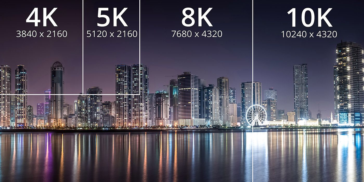 A comparison chart of video resolutions from 4K to 10K