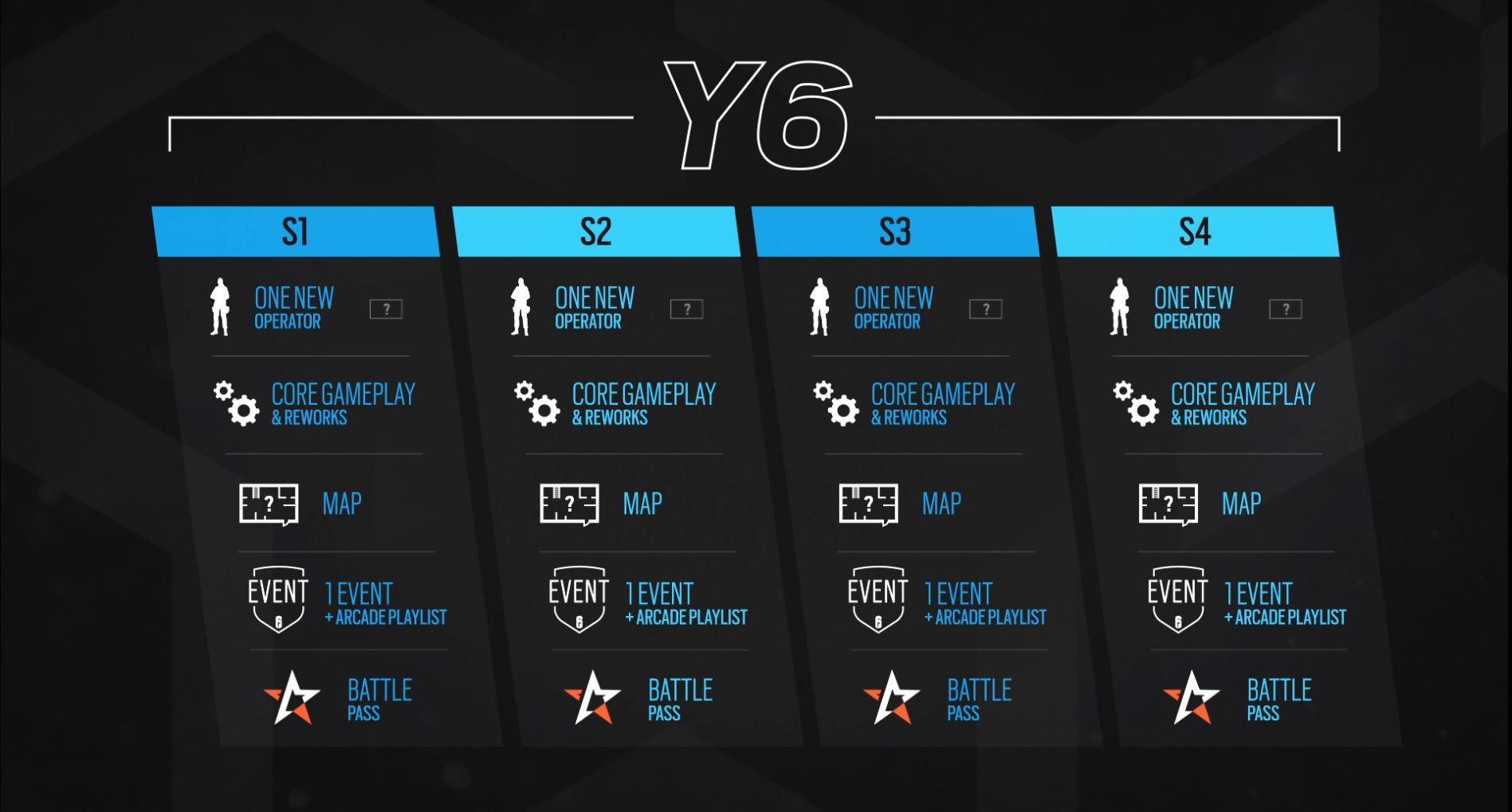 Rainbow Six Siege Reveals Year 5 & 6 Roadmap & Major Changes