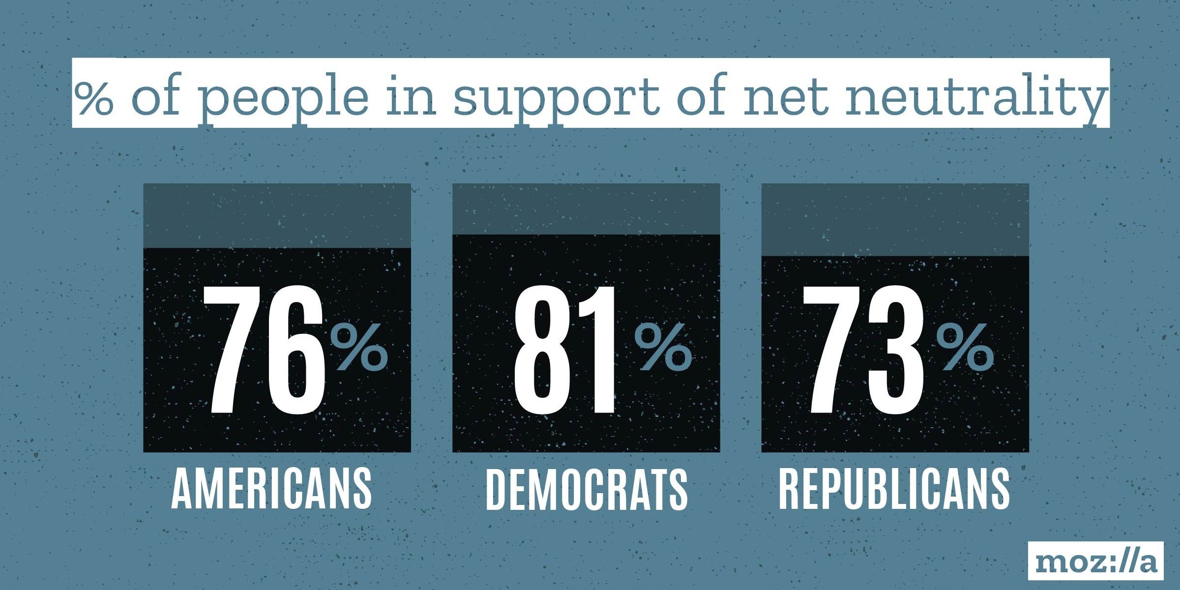 Net Neutrality Support