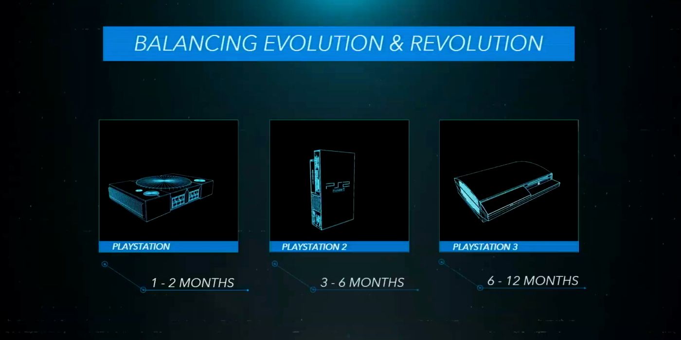 PS5 Backwards Compat not 1 2 3