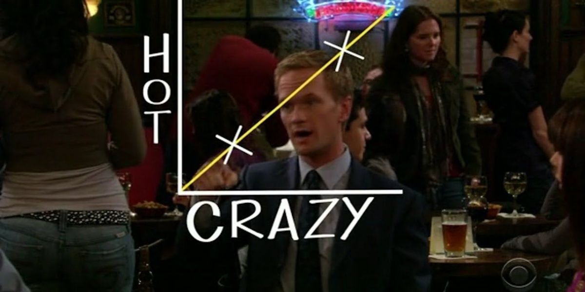 Barney Stinson How I Met Your Mother Hot Crazy Scale