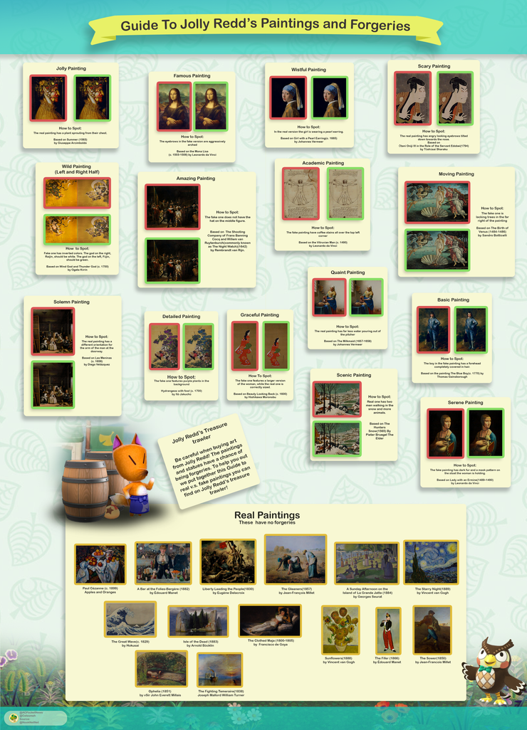 Animal Crossing New Horizons Jolly Redd S Art Sales Real Vs Fake
