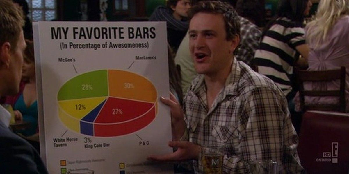 How I Met Your Mother 5 Funniest Marshall Quotes (& 5 Most Heartbreaking)