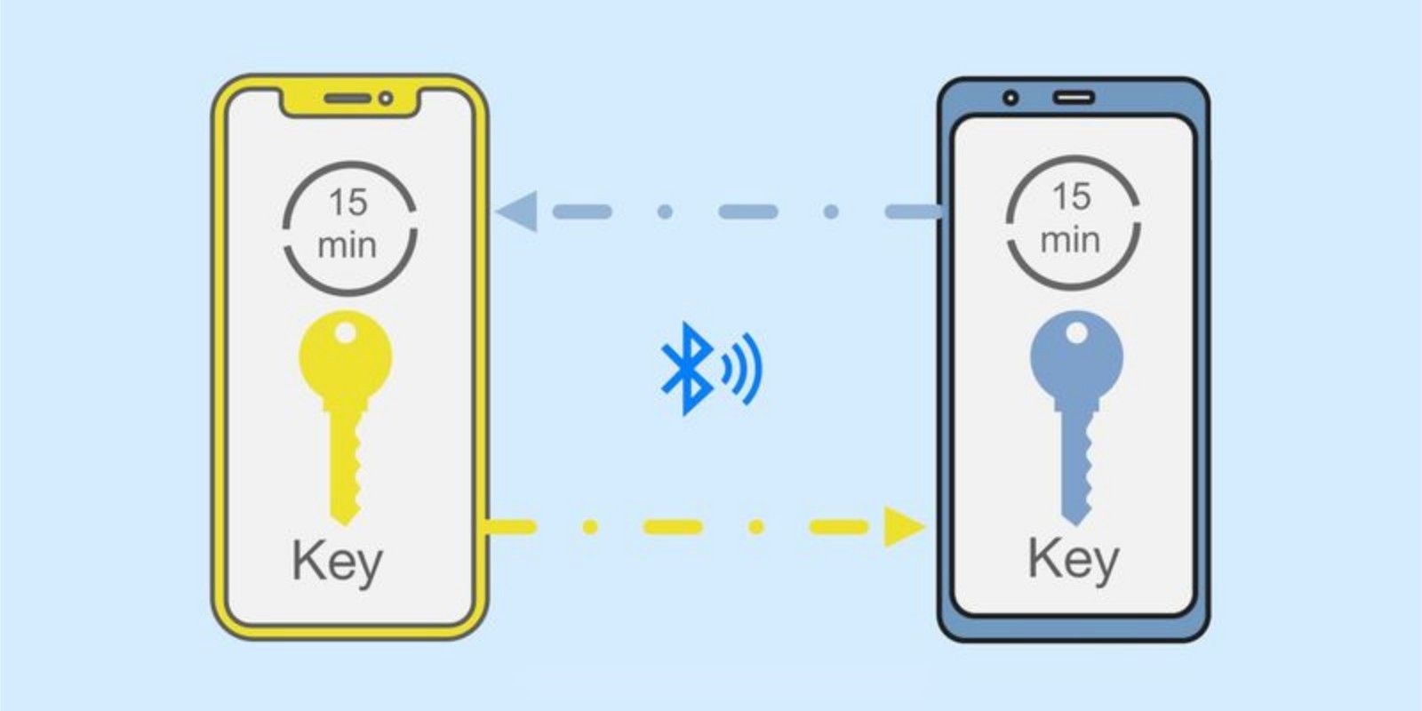 apple ios update contact tracing