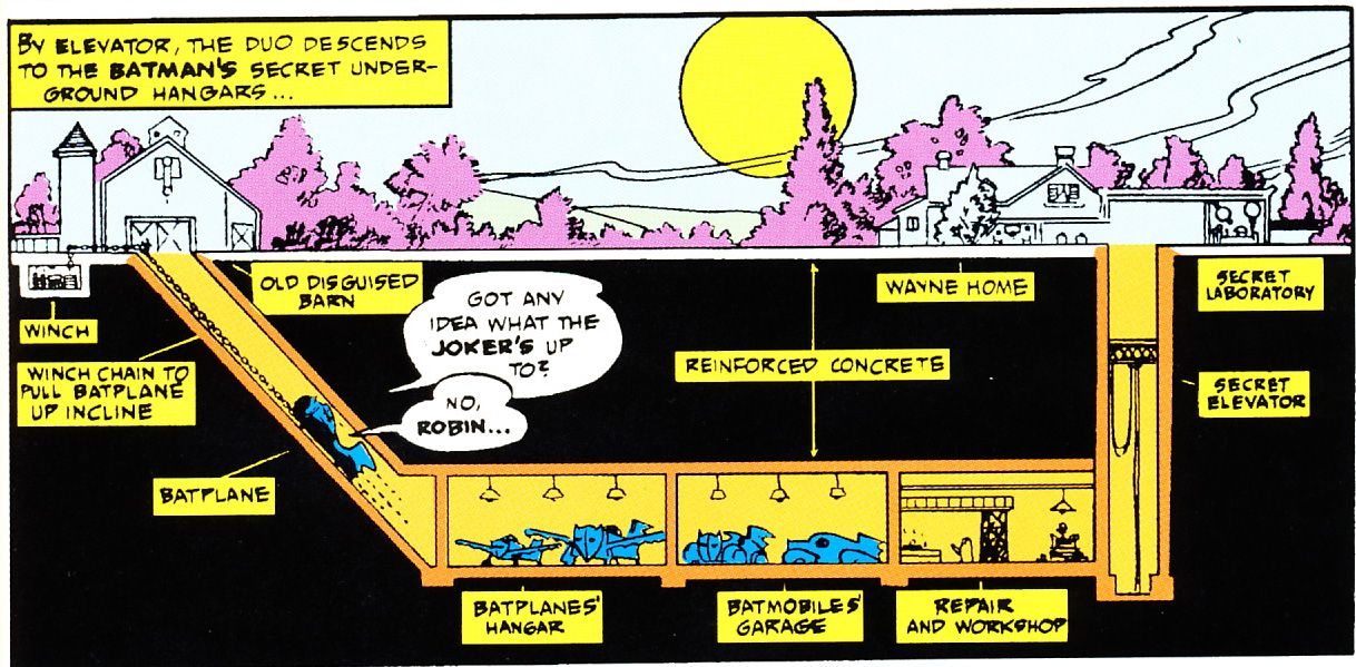 Batman First Batcave