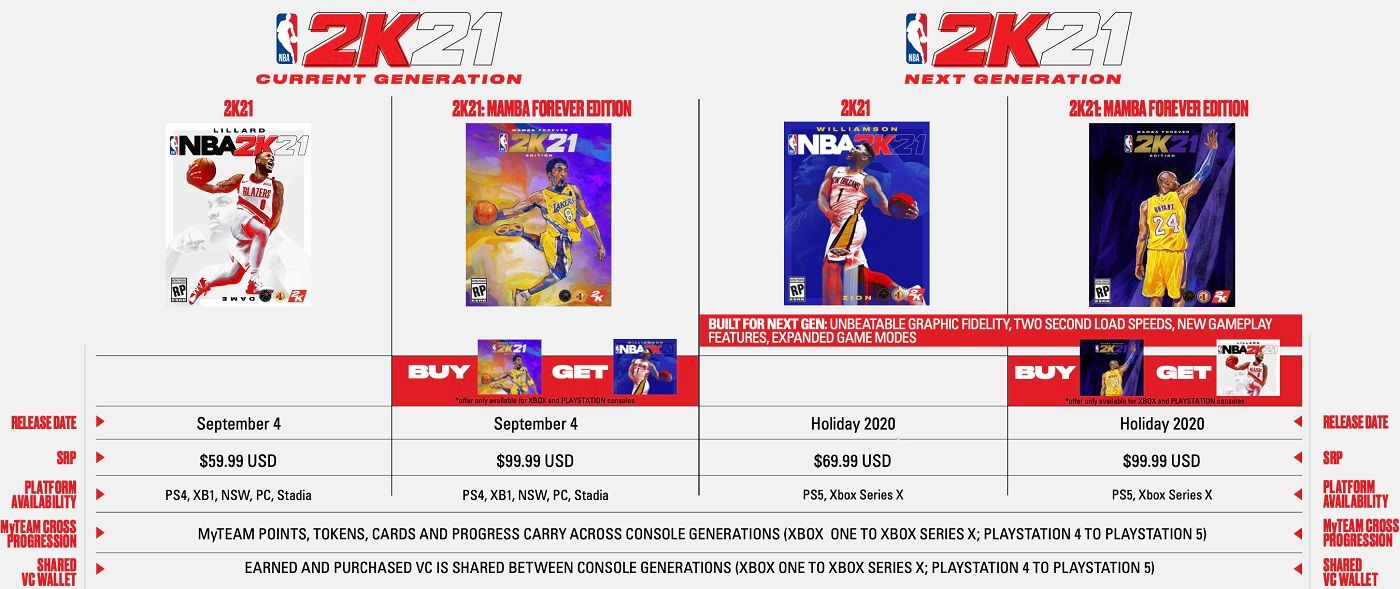 2K Games' pricing and feature guide for NBA 2K21 on PS5 &amp; Xbox Series X.