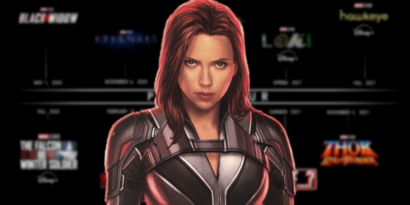 Black Widow Marvel Phase 4