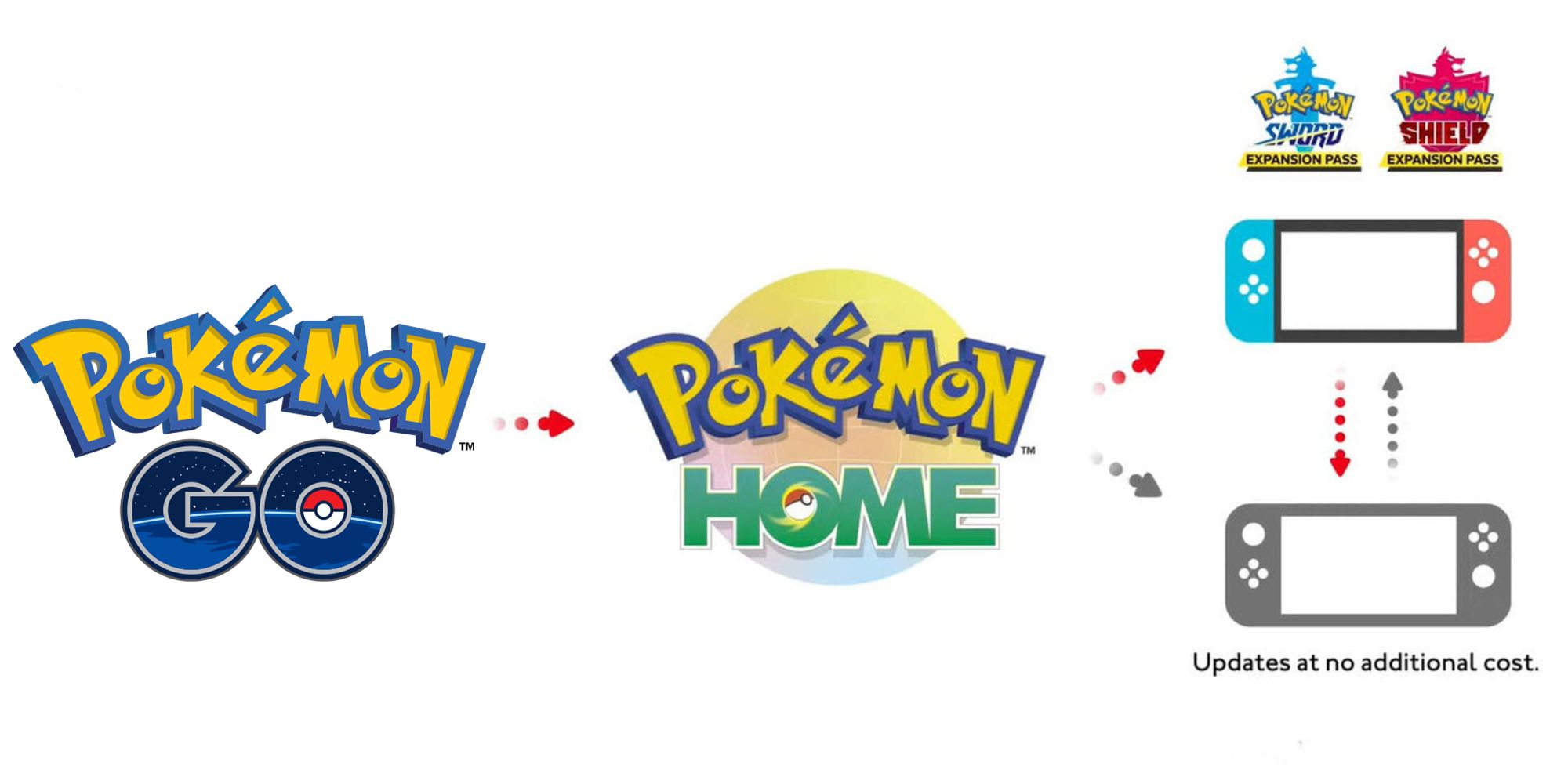 Will there be connectivity between Pokemon Go and Pokemon Sword Shield? -  Dexerto