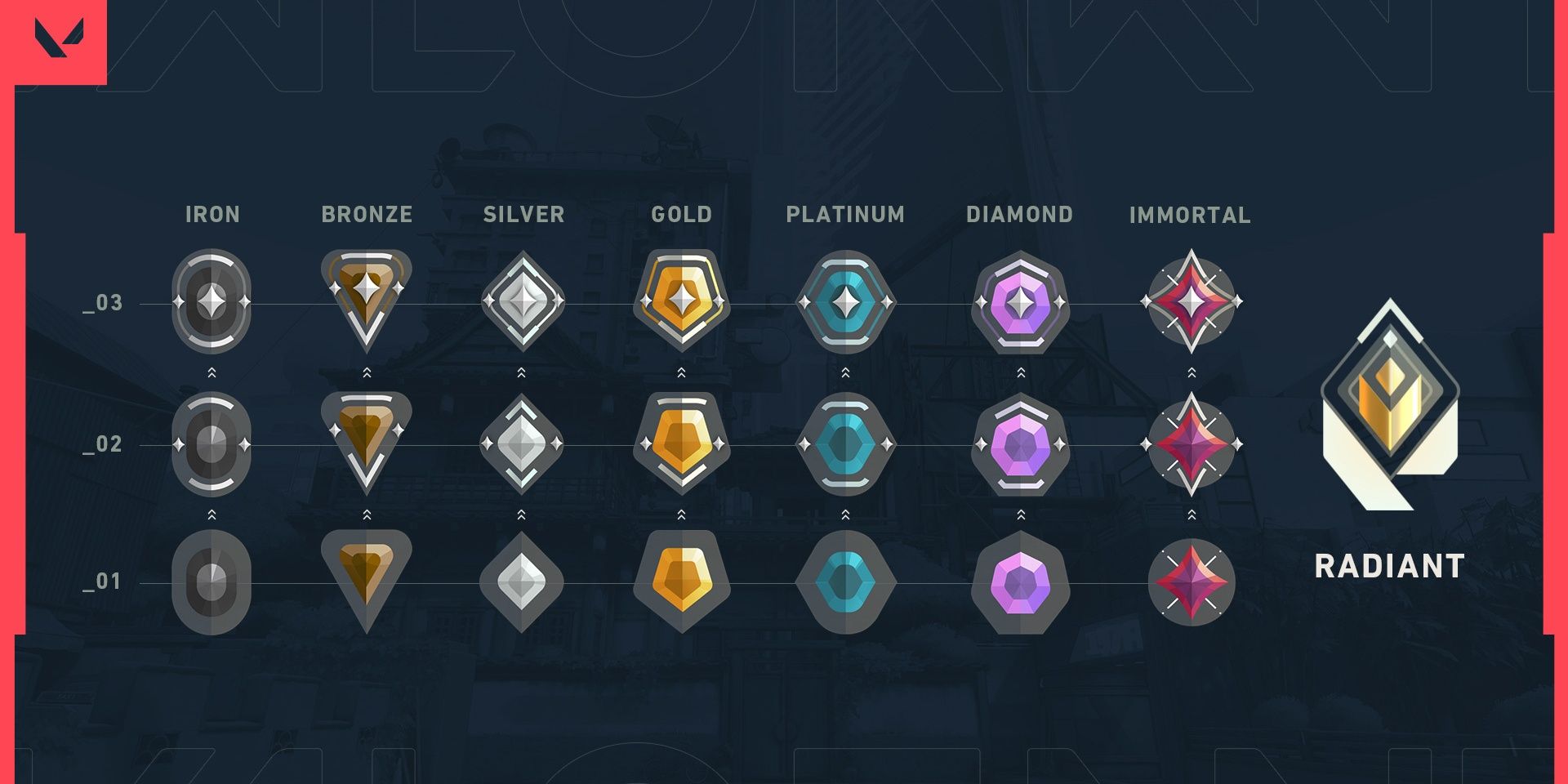 VALORANT Rankings Cropped