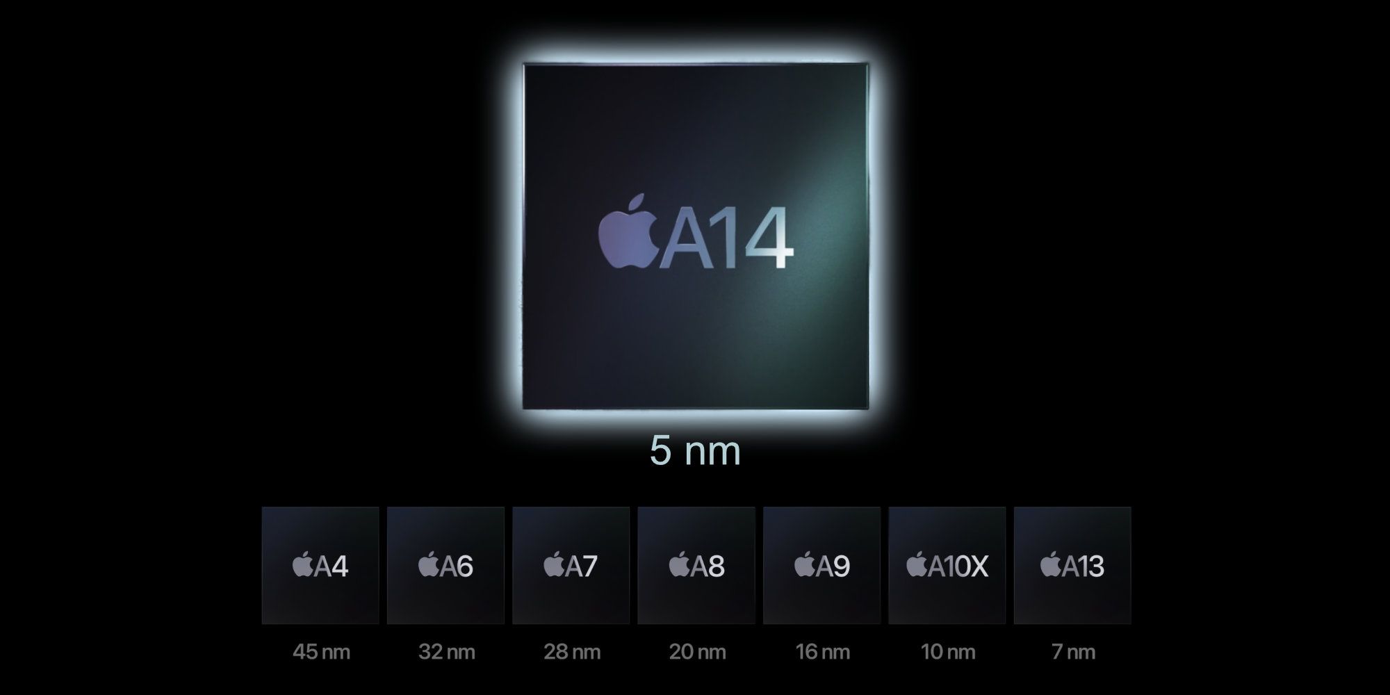 A14 Bionic Explained What Apple’s Most Advanced Chip Brings To iPad Air