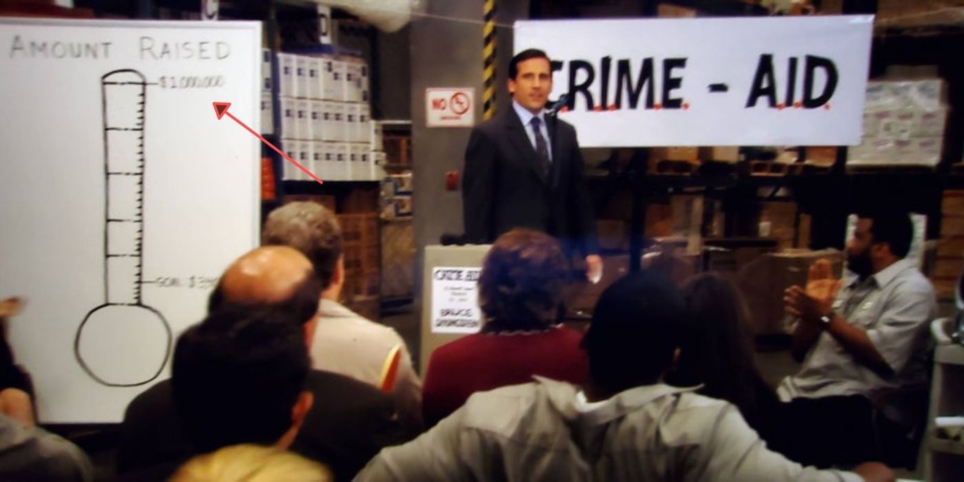 MICHAELS CRIME AID SIGN THE OFFICE