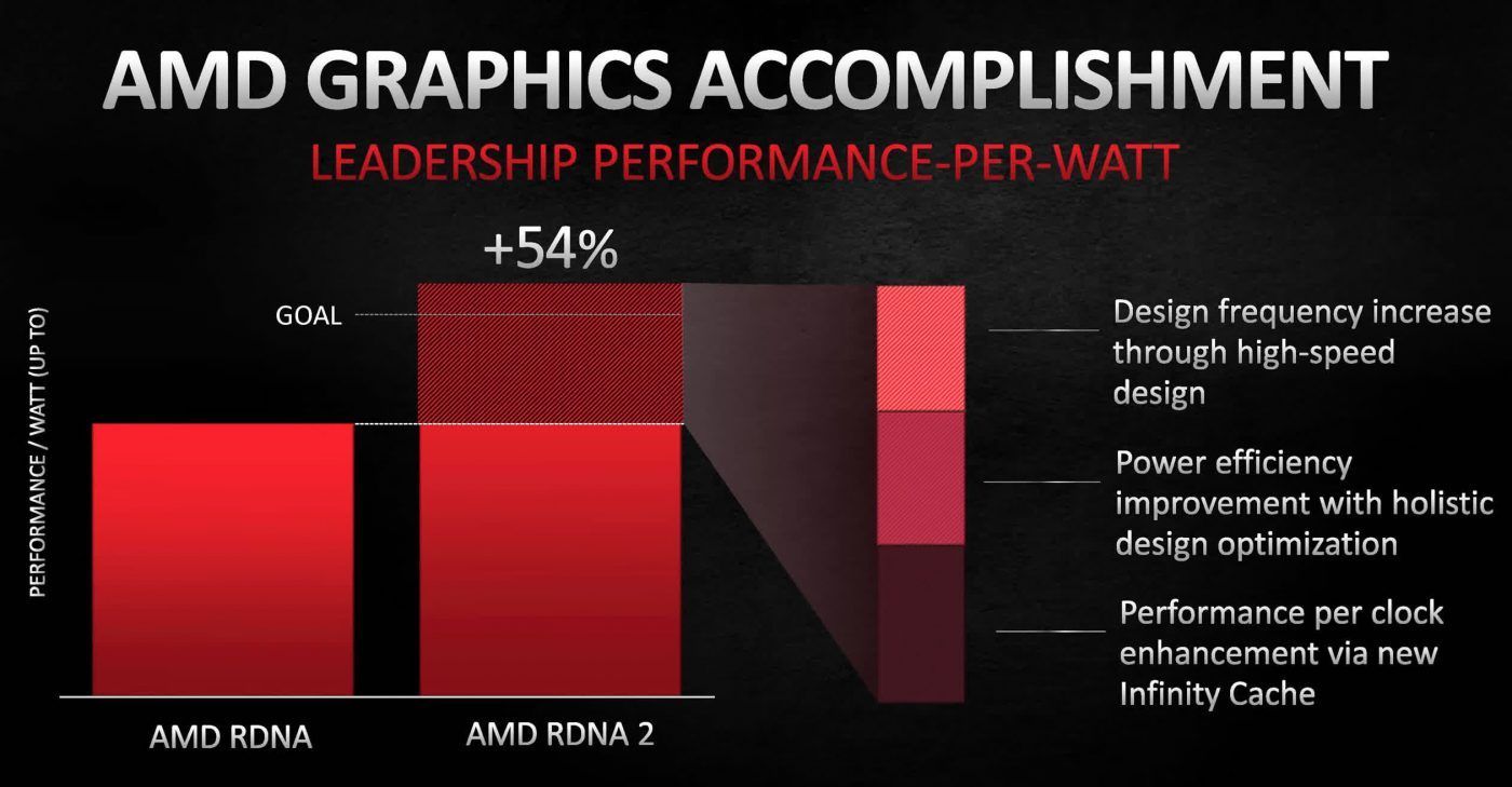 Radeon RX 6900 XT Vs. GeForce RTX 3080: Which Is The Better GPU?